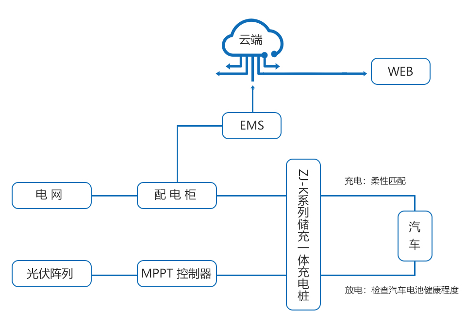 电池检测技术.jpg